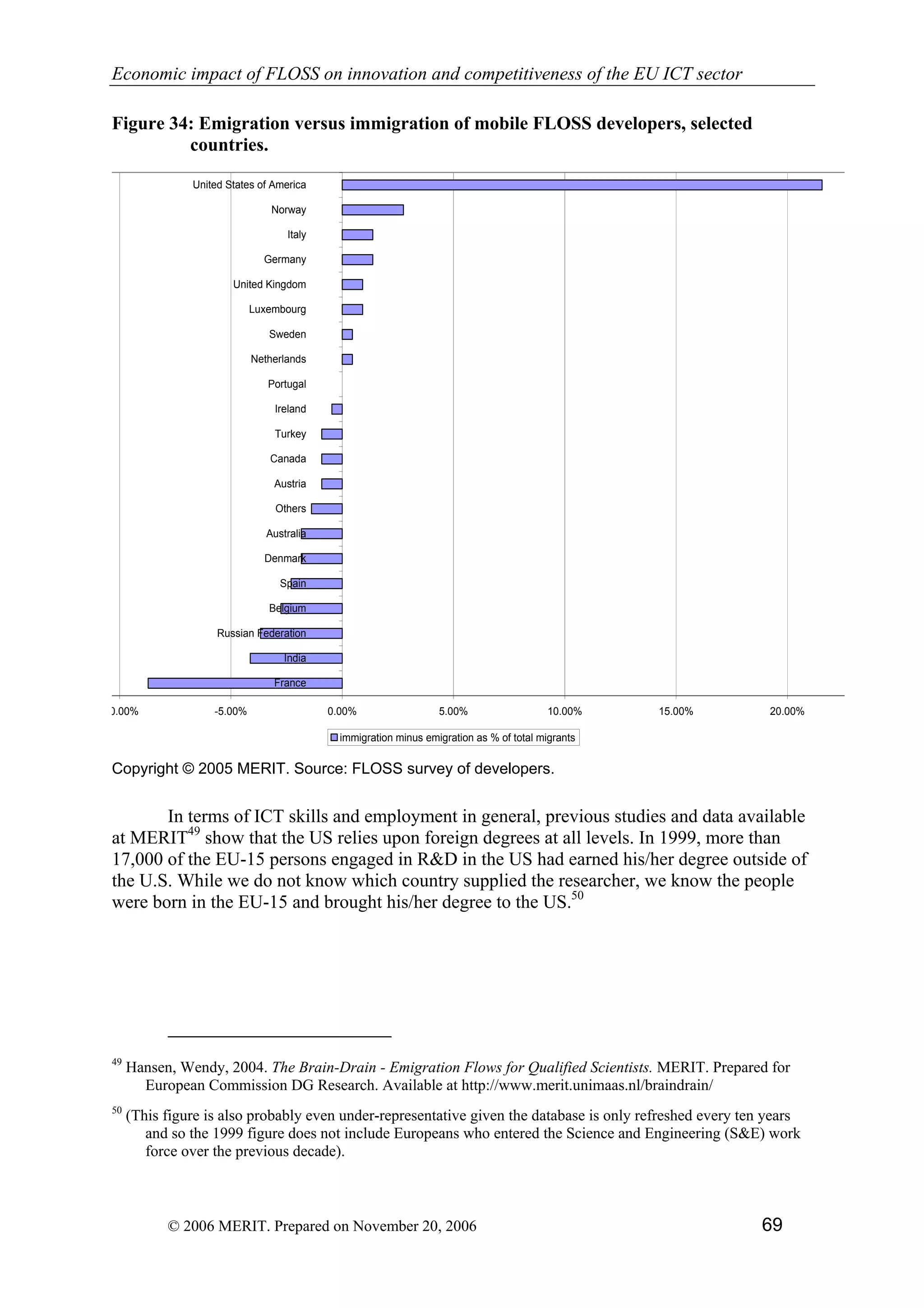 Economic impact of open source software  on innovation and the competitiveness of the  Information and Communication Technologies  (ICT) sector in the EU