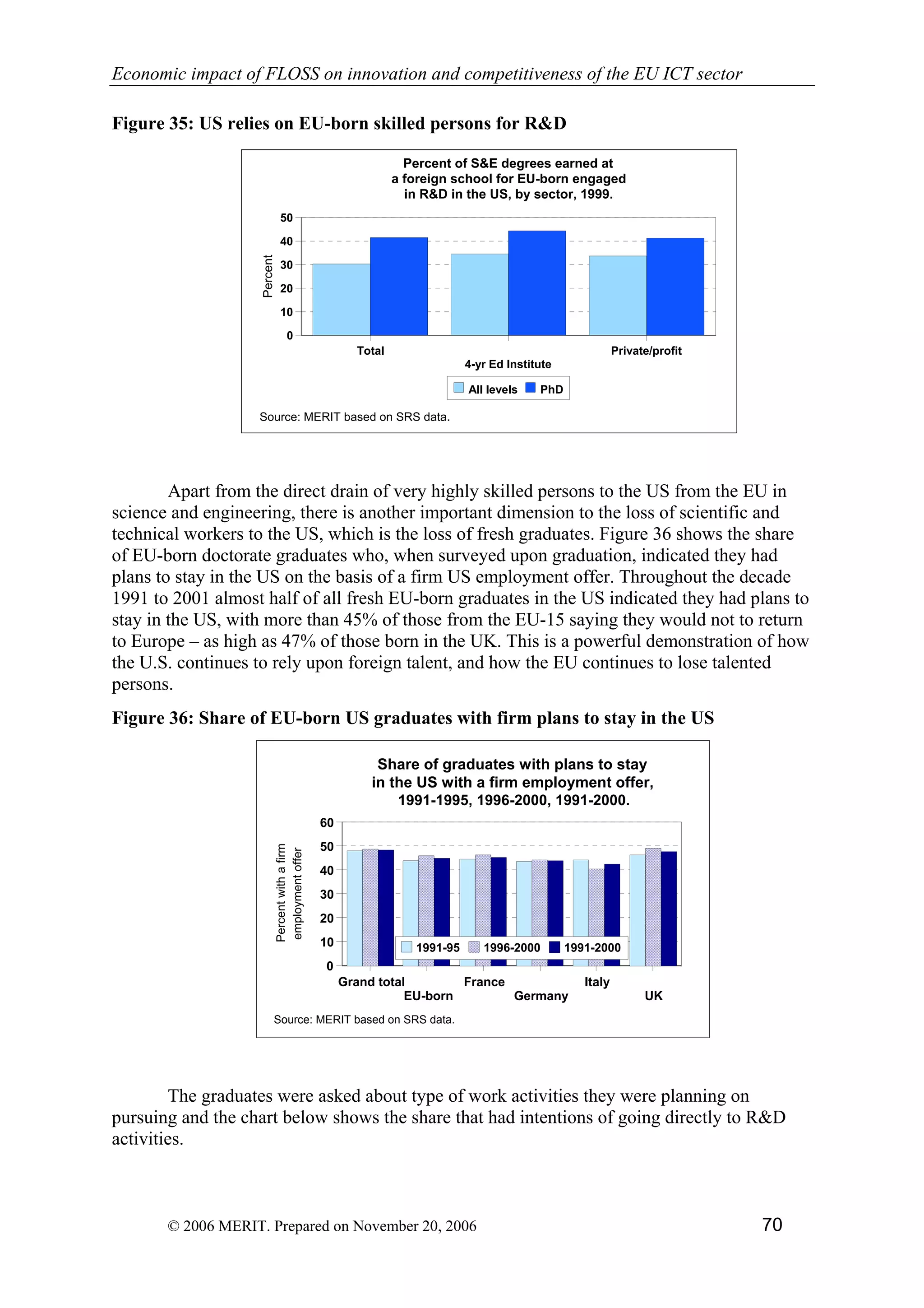 Economic impact of open source software  on innovation and the competitiveness of the  Information and Communication Technologies  (ICT) sector in the EU