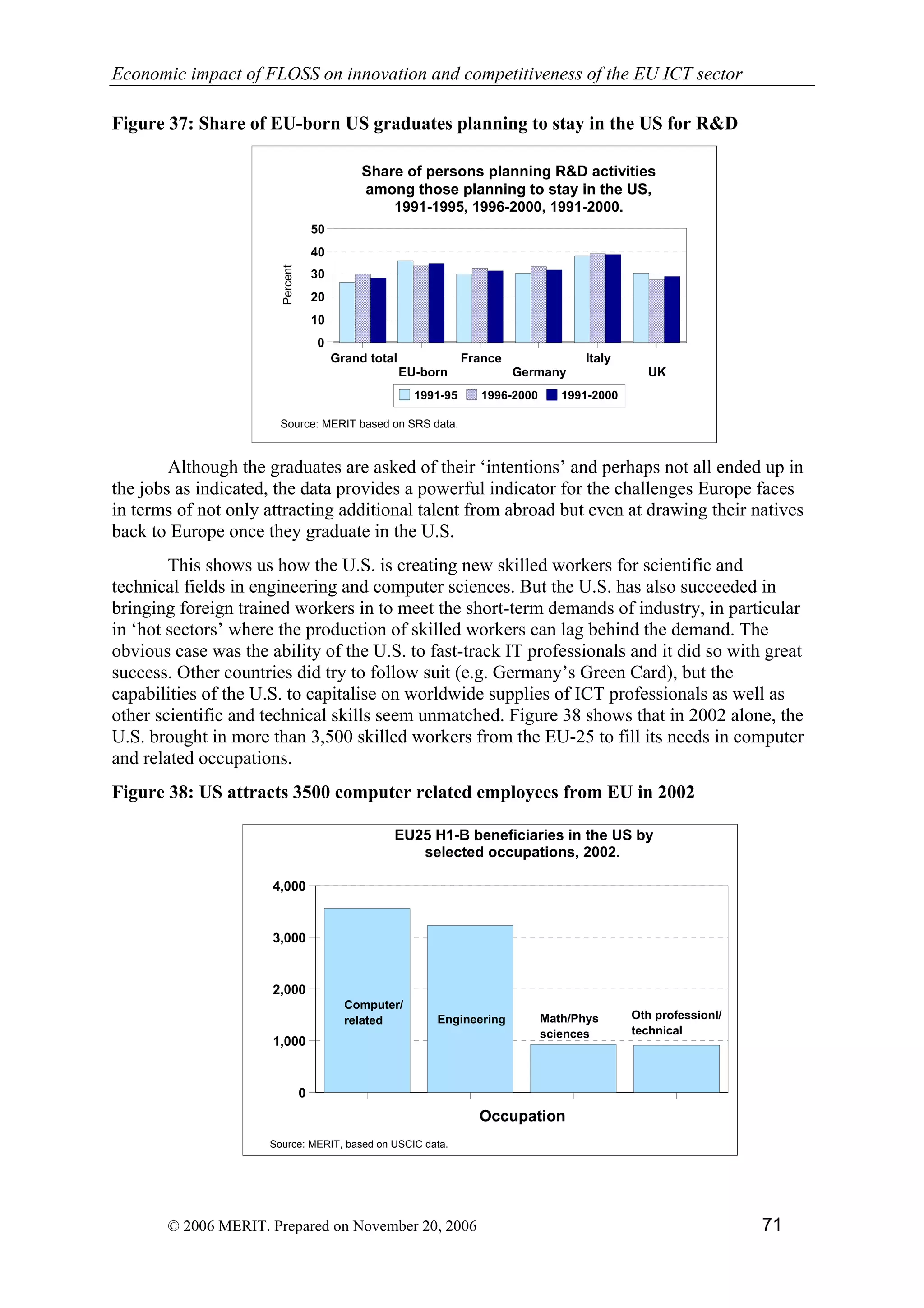 Economic impact of open source software  on innovation and the competitiveness of the  Information and Communication Technologies  (ICT) sector in the EU