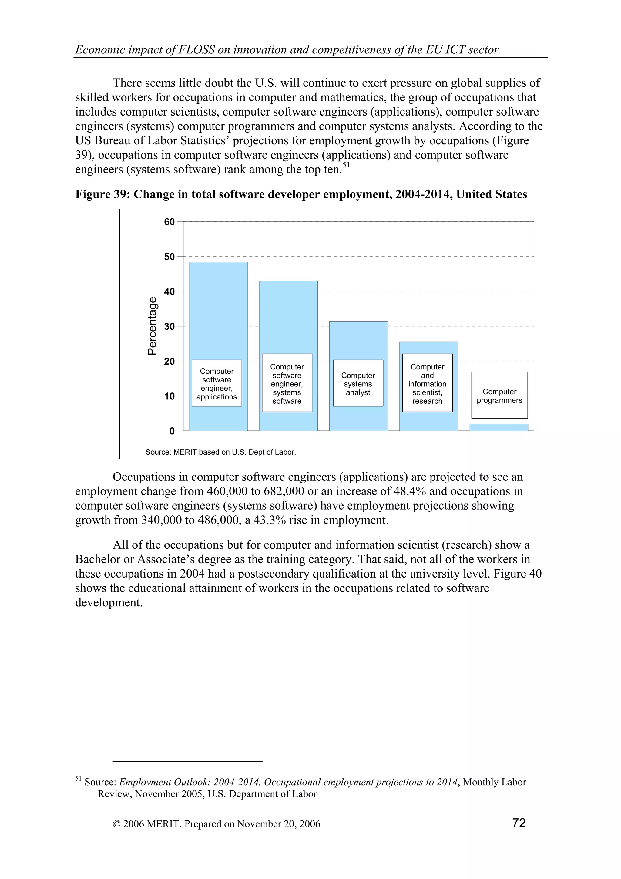 Economic impact of open source software  on innovation and the competitiveness of the  Information and Communication Technologies  (ICT) sector in the EU