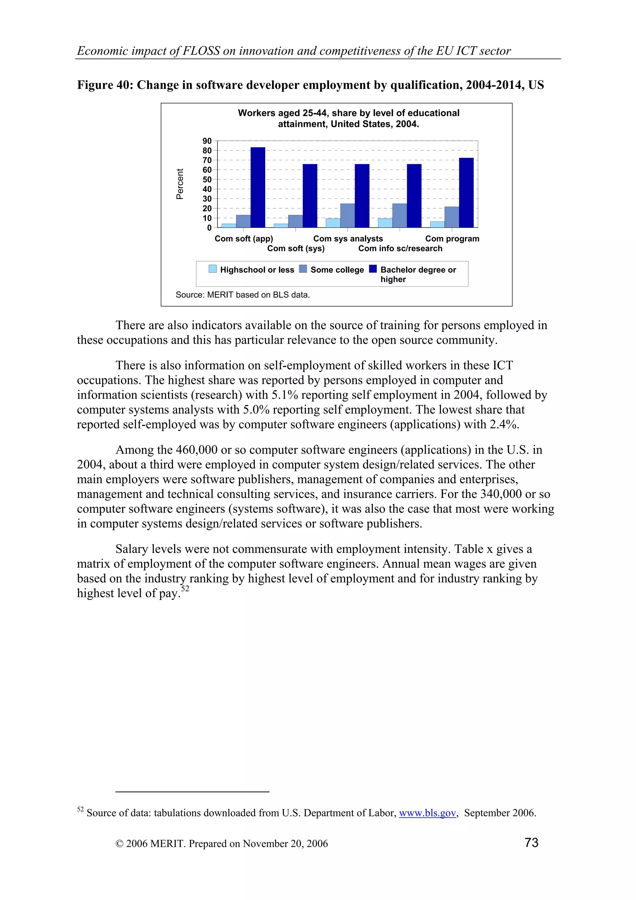 Economic impact of open source software  on innovation and the competitiveness of the  Information and Communication Technologies  (ICT) sector in the EU