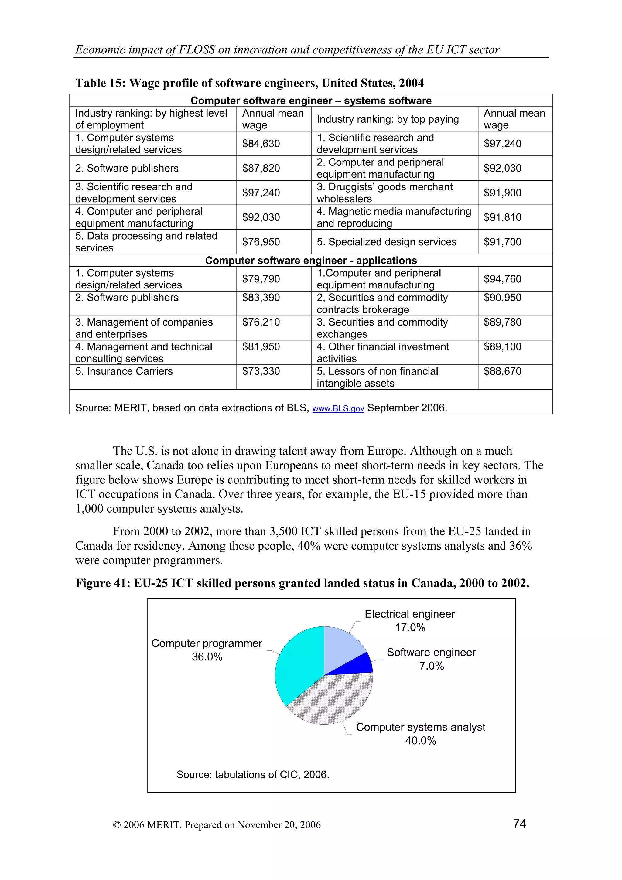 Economic impact of open source software  on innovation and the competitiveness of the  Information and Communication Technologies  (ICT) sector in the EU