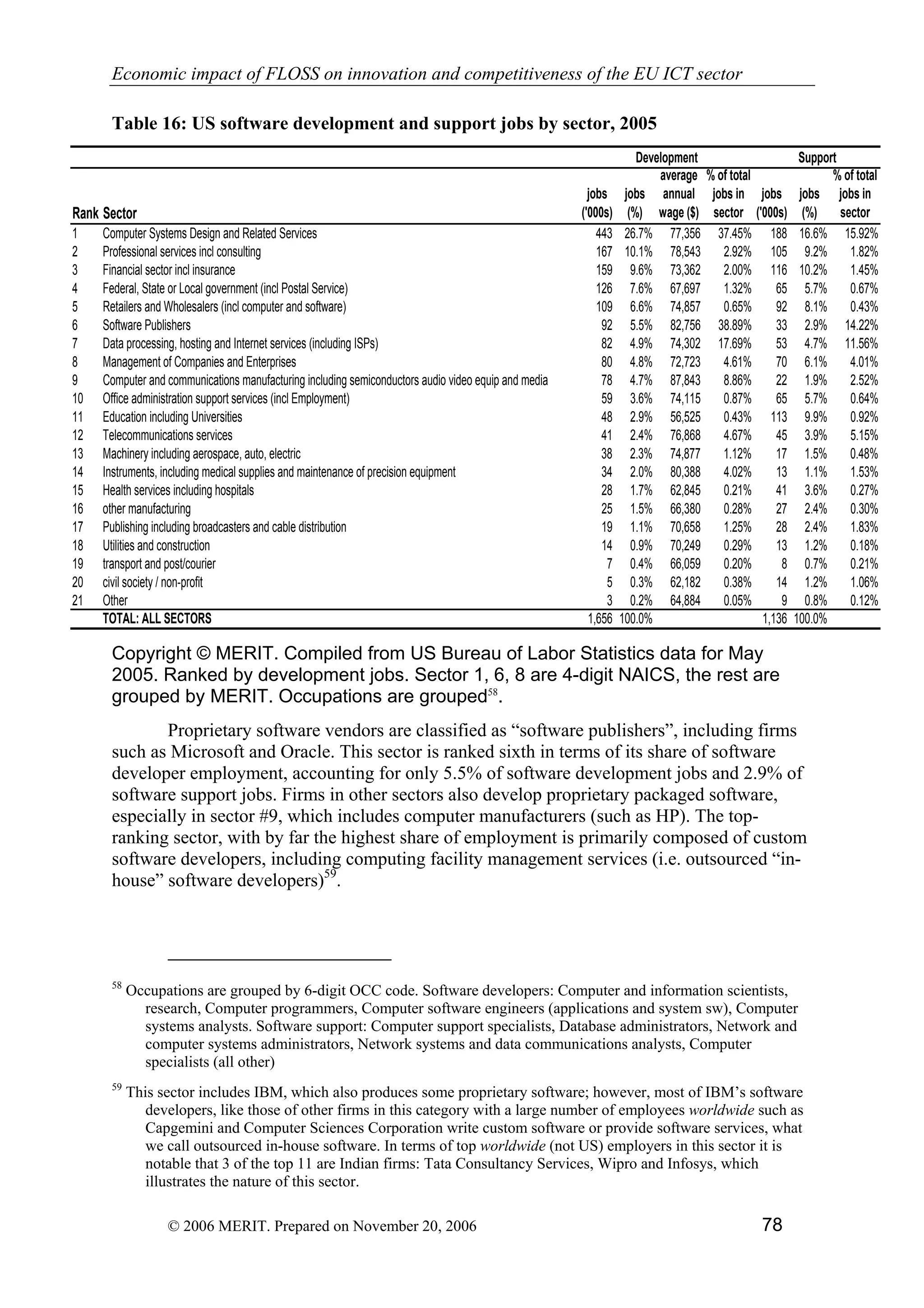 Economic impact of open source software  on innovation and the competitiveness of the  Information and Communication Technologies  (ICT) sector in the EU