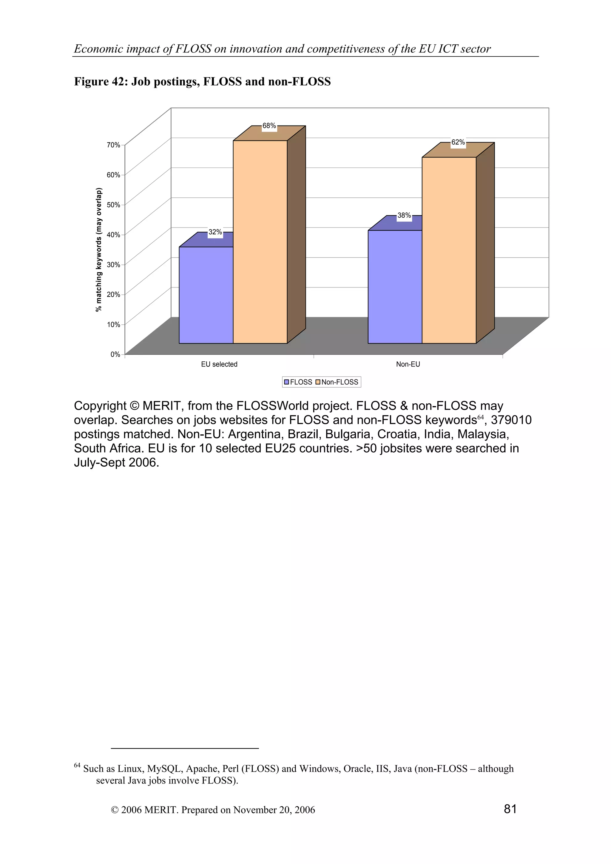 Economic impact of open source software  on innovation and the competitiveness of the  Information and Communication Technologies  (ICT) sector in the EU