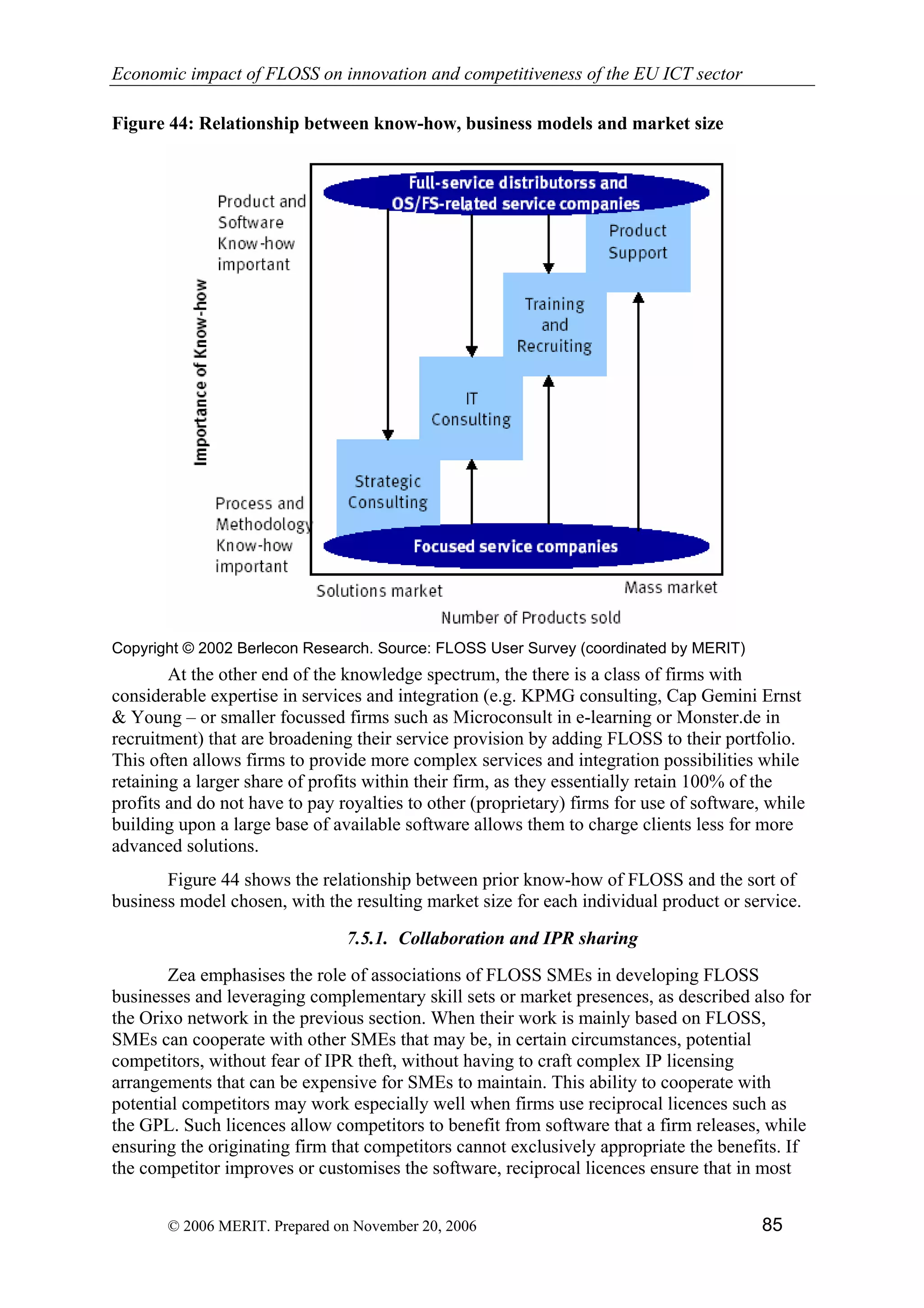 Economic impact of open source software  on innovation and the competitiveness of the  Information and Communication Technologies  (ICT) sector in the EU