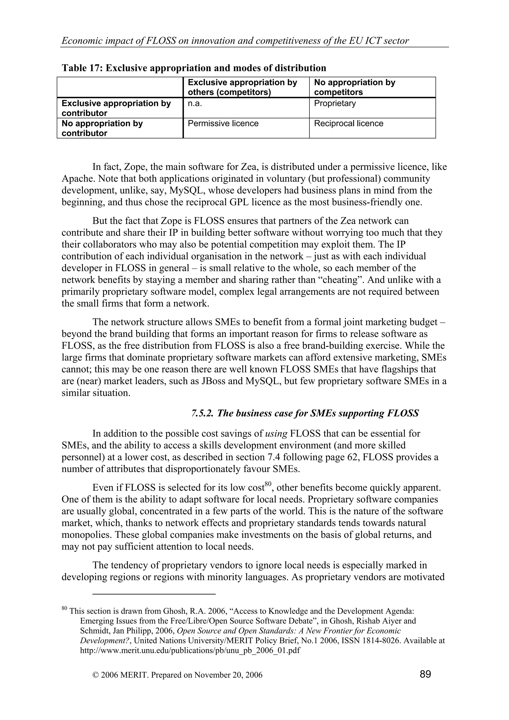 Economic impact of open source software  on innovation and the competitiveness of the  Information and Communication Technologies  (ICT) sector in the EU