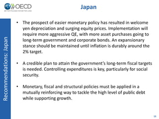 Japan

                         • The prospect of easier monetary policy has resulted in welcome
                           yen depreciation and surging equity prices. Implementation will
                           require more aggressive QE, with more asset purchases going to
Recommendations: Japan




                           long-term government and corporate bonds. An expansionary
                           stance should be maintained until inflation is durably around the
                           2% target.

                         • A credible plan to attain the government’s long-term fiscal targets
                           is needed. Controlling expenditures is key, particularly for social
                           security.

                         • Monetary, fiscal and structural policies must be applied in a
                           mutually reinforcing way to tackle the high level of public debt
                           while supporting growth.


                                                                                                 13
 