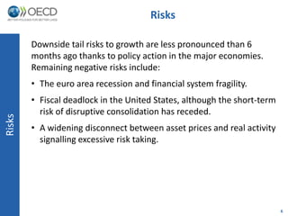 Risks

        Downside tail risks to growth are less pronounced than 6
        months ago thanks to policy action in the major economies.
        Remaining negative risks include:
        • The euro area recession and financial system fragility.
        • Fiscal deadlock in the United States, although the short-term
          risk of disruptive consolidation has receded.
Risks




        • A widening disconnect between asset prices and real activity
          signalling excessive risk taking.




                                                                          6
 