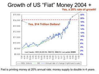 Growth of US “Fiat” Money 2004 + Fed is printing money at 20% annual rate; money supply to double in 4 years Yes, $14 Trillion Dollars! Yes, a 20% rate of growth ! 