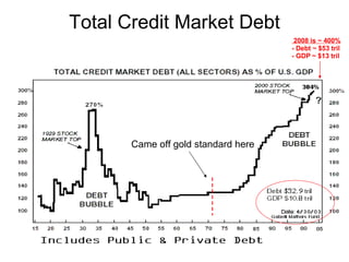 Total Credit Market Debt Came off gold standard here 2008 is ~ 400% - Debt ~ $53 tril - GDP ~ $13 tril 