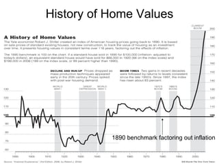 History of Home Values 1890 benchmark factoring out inflation 