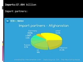 Imports:$7.004 billion
Import partners:
 