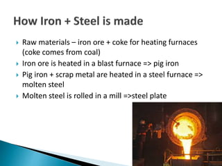  Raw materials – iron ore + coke for heating furnaces
(coke comes from coal)
 Iron ore is heated in a blast furnace => pig iron
 Pig iron + scrap metal are heated in a steel furnace =>
molten steel
 Molten steel is rolled in a mill =>steel plate
 