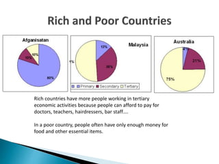 Rich countries have more people working in tertiary
economic activities because people can afford to pay for
doctors, teachers, hairdressers, bar staff….
In a poor country, people often have only enough money for
food and other essential items.
 