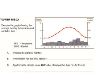 Economic Activities for the Junior Certicate
