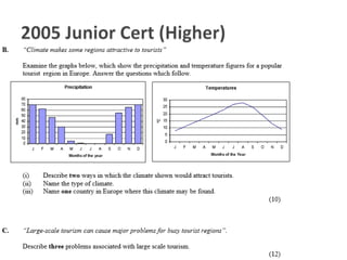 Economic Activities for the Junior Certicate