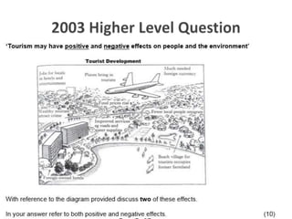 Economic Activities for the Junior Certicate