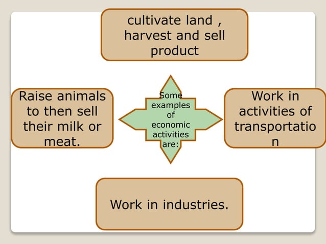 Economic activities 3rd | PPTX