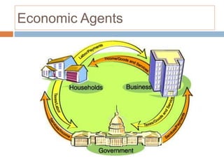 Economic Agents
 