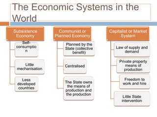 Subsistence
Economy
Self-
consumptio
n
Little
mechanisation
Less
developed
countries
Communist or
Planned Economy
Planned by the
State (collective
benefit)
Centralised
The State owns
the means of
production and
the production
Capitalist or Market
System
Law of supply and
demand
Private property
means of
production
Freedom to
work and hire
Little State
intervention
The Economic Systems in the
World
 