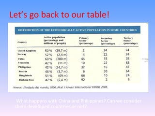 Let’s go back to our table! What happens with China and Philippines? Can we consider them developed countries or not?  