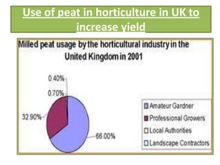 Use of peat in horticulture in UK to
          increase yield
 