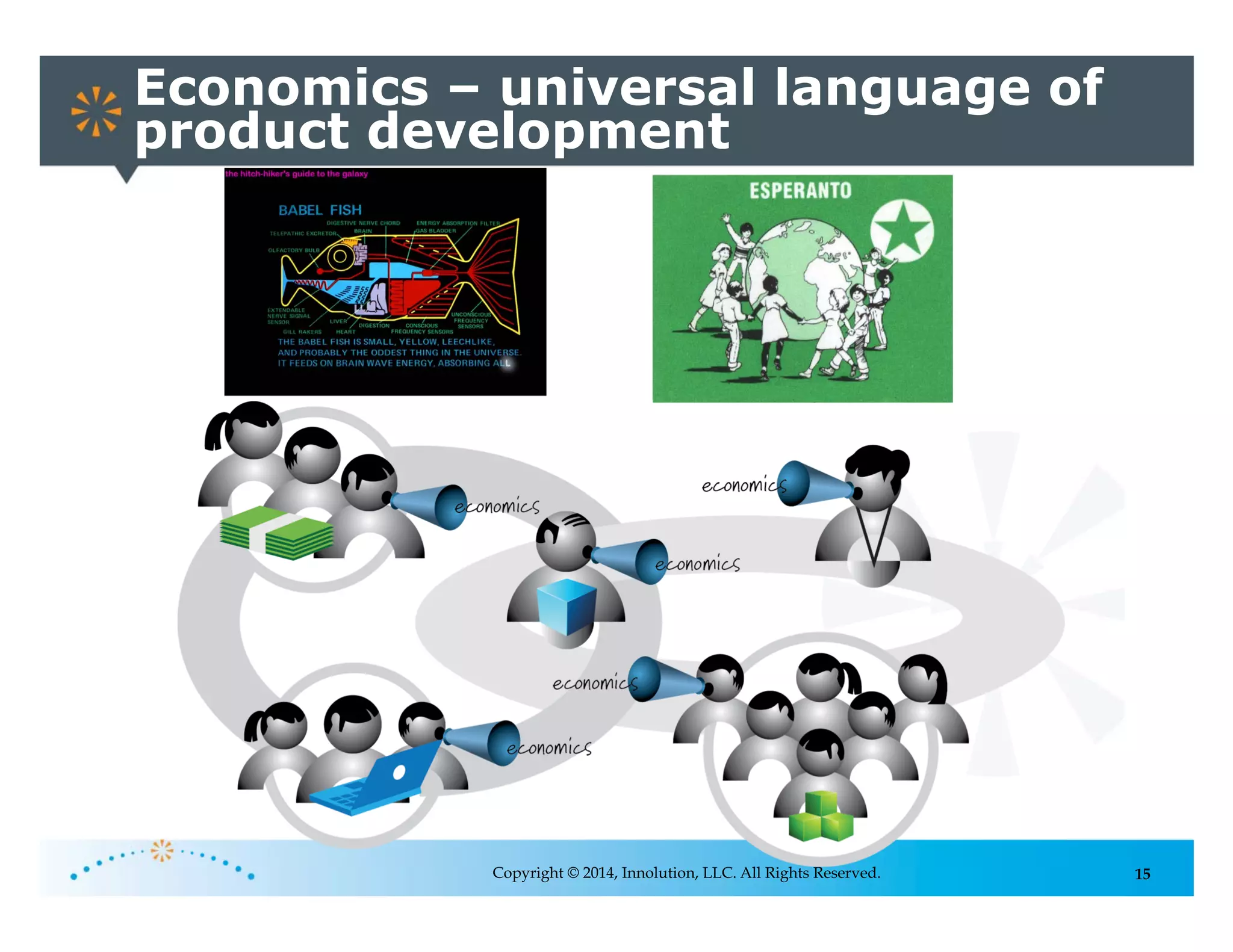 15
Economics – universal language of
product development
Copyright © 2014, Innolution, LLC. All Rights Reserved.
 