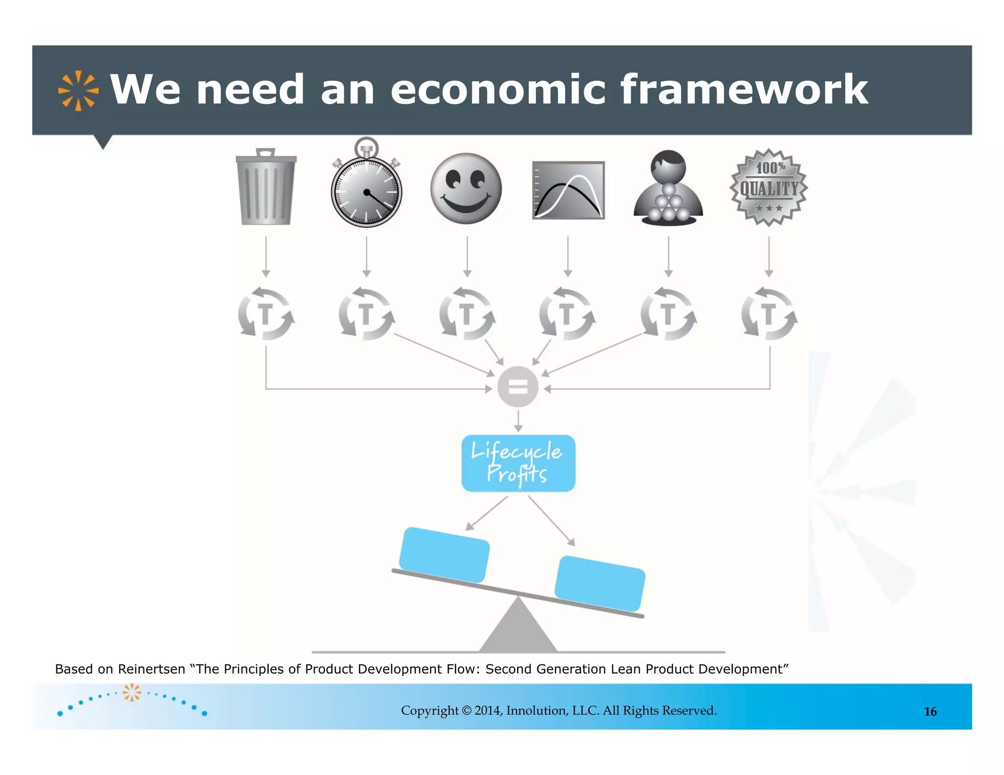 16
We need an economic framework
Copyright © 2014, Innolution, LLC. All Rights Reserved.
Based on Reinertsen “The Principles of Product Development Flow: Second Generation Lean Product Development”
 