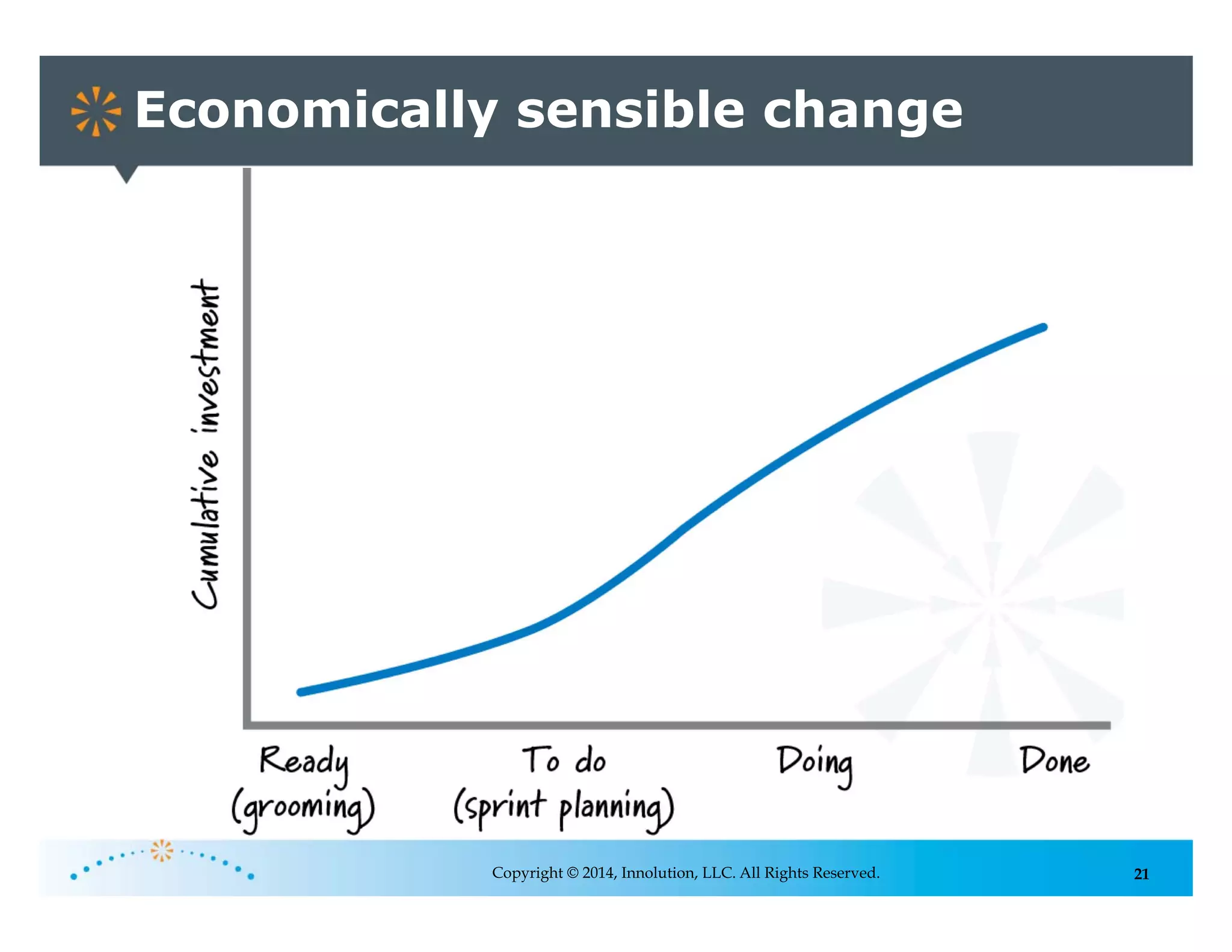 21
Economically sensible change
Copyright © 2014, Innolution, LLC. All Rights Reserved.
 