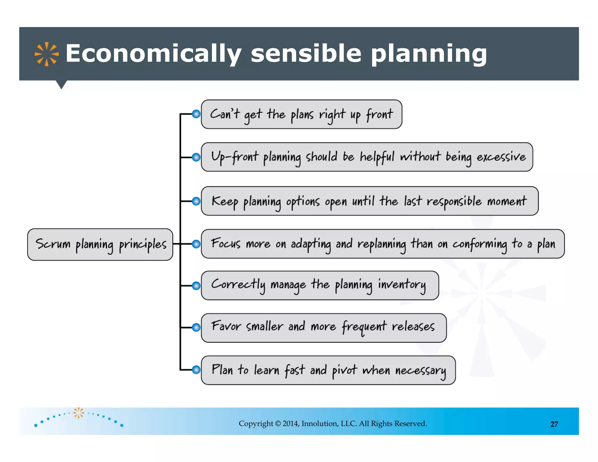 27
Economically sensible planning
Copyright © 2014, Innolution, LLC. All Rights Reserved.
 