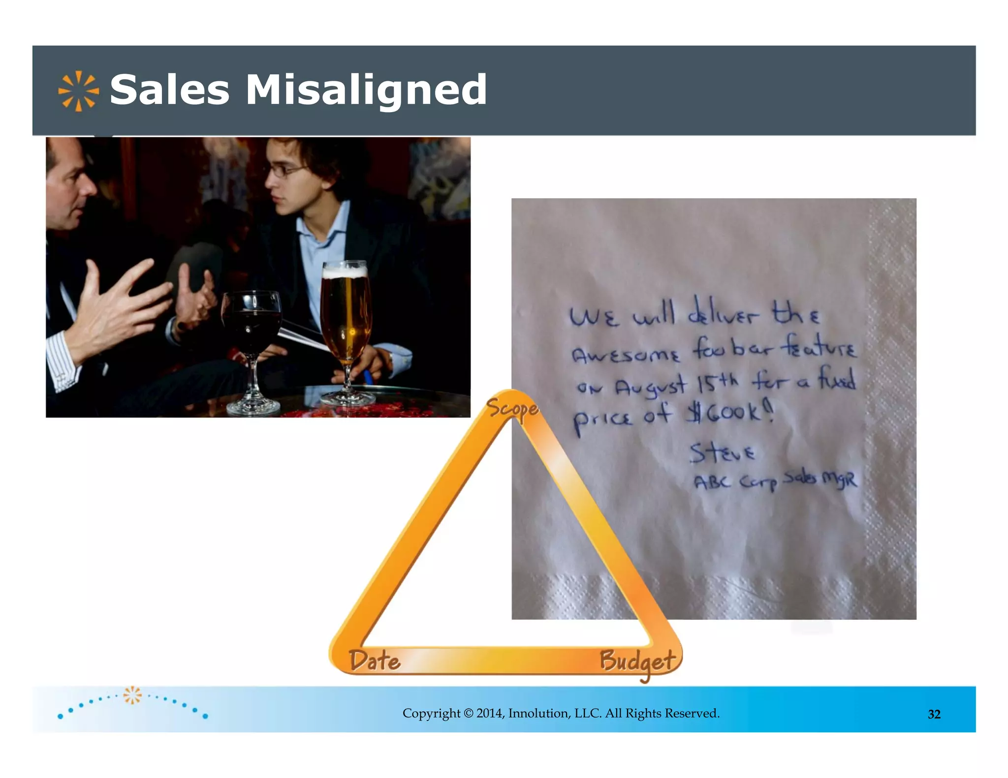 32
Sales Misaligned
Copyright © 2014, Innolution, LLC. All Rights Reserved.
 