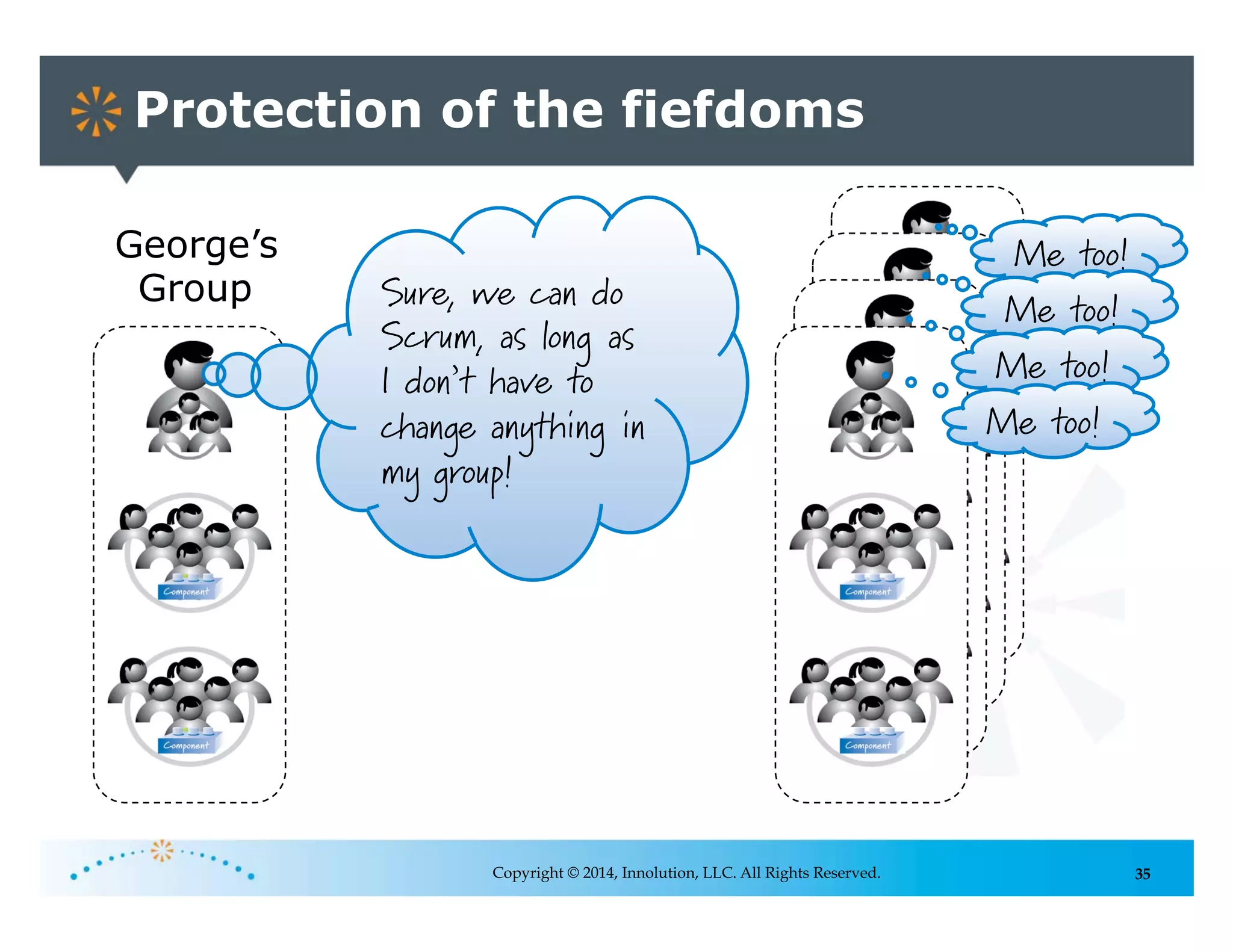 35
Protection of the fiefdoms
Copyright © 2014, Innolution, LLC. All Rights Reserved.
Sure, we can do
Scrum, as long as
I don’t have to
change anything in
my group!
George’s
Group
Me too!
Me too!
Me too!
Me too!
 