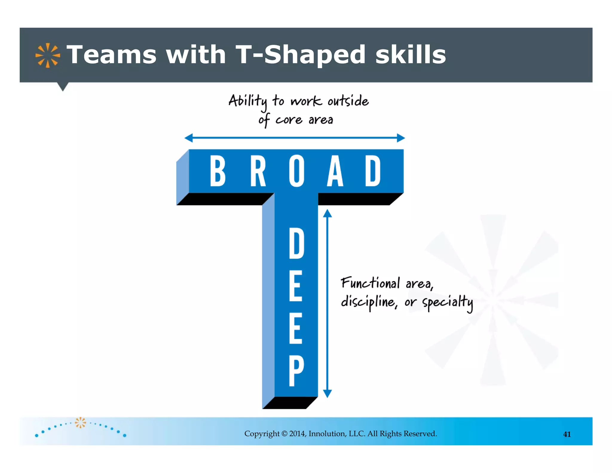 41
Teams with T-Shaped skills
Copyright © 2014, Innolution, LLC. All Rights Reserved.
 