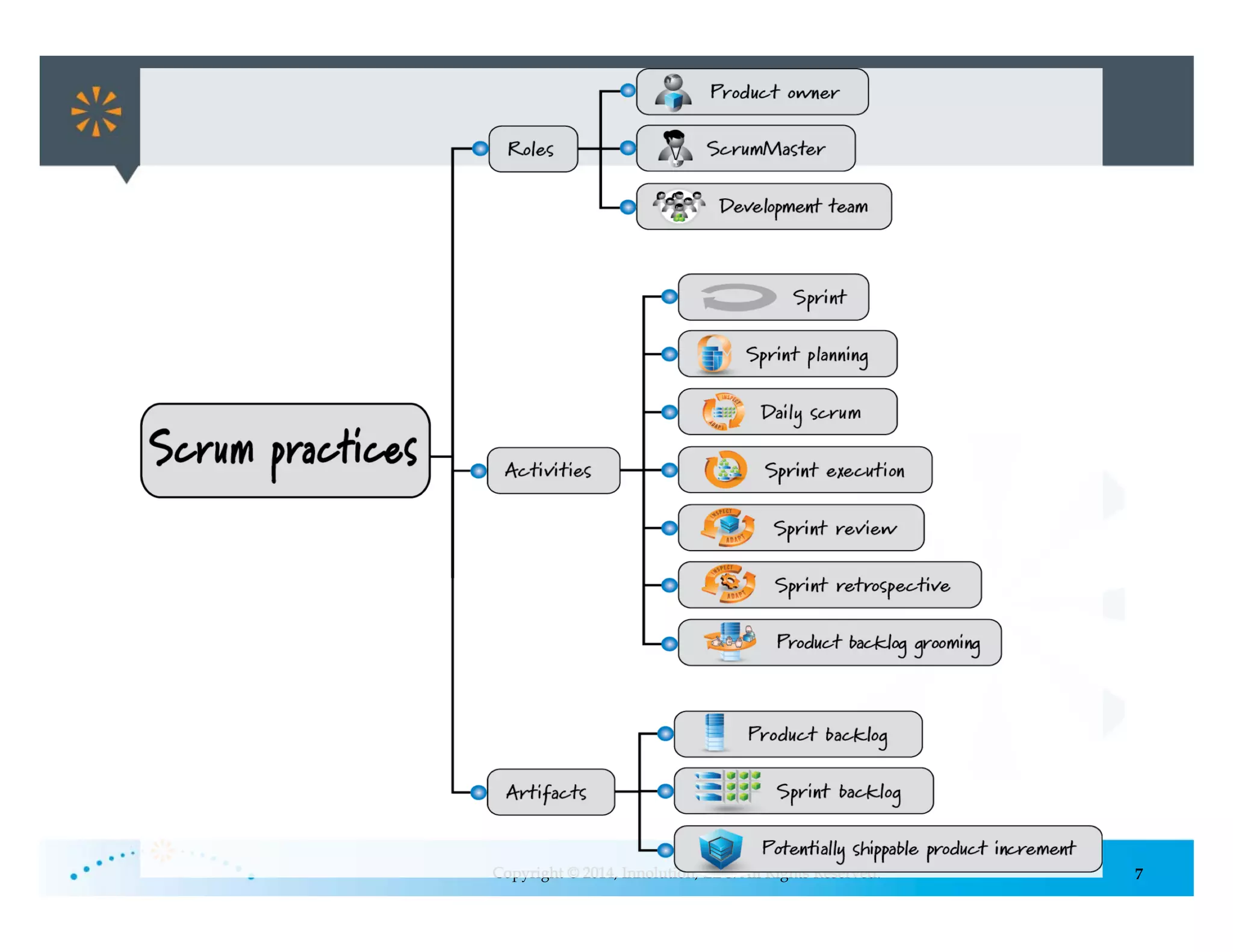 7Copyright © 2014, Innolution, LLC. All Rights Reserved.
 