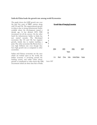 0
2
4
6
8
10
12
2004 2005 2006 2007
Percentage
Years
Growth Rateof EmergingEconomies
U.K. Brazil China India United States Russia
Source: IMF
India & China leads the growth rate among world Economies
The graph shows the GDP growth rate over
the past few years of BRIC nations along
with US and UK. The unprecedented growth
in china is due to strong infrastructure facility
available where the development started a
decade ago. It has allowed 100% FDI
investment for all the sectors. On the other
hand the infrastructure facility in India has
just started recently. The Developed
economies like US and UK has stagnant
growth, mainly due to market reaching a
peak. The other economies like Russia have a
very high Inflation rate even though they
have high growth rate as compared to other
economies.
Indian and Chinese economies are the ones
which are looked upon in the world, the
Indian economy is revolving around the
banking system, and unlike China whose
growth is contributed to other factor like FDI
investments which are three time that of India.
 