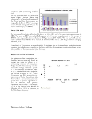 combined Deficit Indicators:Centre and States
0
2
4
6
8
10
12
2001-02 2002-03 2003-04 2004-05 2005-06 2006-07
fiscal deficit
revenue deficit
primary deficit
Source: rbi.org.in
compliance while maintaining moderate
rates.
The key fiscal indicators, viz., gross fiscal
deficit (GFD), revenue deficit and
primary deficit of combined finances of
the Central and State Governments are
budgeted to decline by 0.7-0.9 percentage
points of GDP during 2007-08 over the
revised estimates (RE) for 2006-07..
Tax to GDP Ratio
The revenue deficit, primary deficit, fiscal deficit are at: 2.1%, 0.2% and 3.8%, respectively as a percentage of
GDP.. The gross tax-GDP ratio, which had stagnated at 8-10 per cent range, increased to 10.3 per cent in
2005-06 and is expected to improve further to 10.8 per cent in 2006-07(BE). This low tax/GDP ratio has
been a central feature of India's fiscal problem. It determines what part of GDP the government is keeping
with itself, as tax.
Expenditures of Government are generally sticky. A significant part of the expenditure, particularly interest
payments; pay and allowances; transfers to the States and Union Territories are committed, and there is very
little possibility of their compression in the short run.
Approach to Fiscal Consolidation
The approach to fiscal consolidation was,
therefore, largely revenue-led, though an
attempt was made to balance it by
emphasising outcomes of expenditure.
Budget for 2006-07, continuing with this
revenue-led strategy, estimated a growth
of 15.8% in revenue receipts over 2005-
06 (RE), composed of 19.4% growth in
tax revenue accruing to the Central
Government and 2.6% growth in non-
tax revenues.. On the Expenditure side,
there has been a considerable decrease in
growth rates of planned expenditure as
well as subsidies. Non planned
expenditure rose by only 4.7% as against
13.1% in the previous year. Growth in
Subsidies fell to 9.26% as compared to
26.4% in the previous year.
Economy-Industry Linkage
Source: rbi.org.in
9.2 9.8 10.3
11.4
0
2
4
6
8
10
12
2003-04 2004-05 2005-06 2006-07
%toGDP
Period
Gross tax revenue to GDP
 