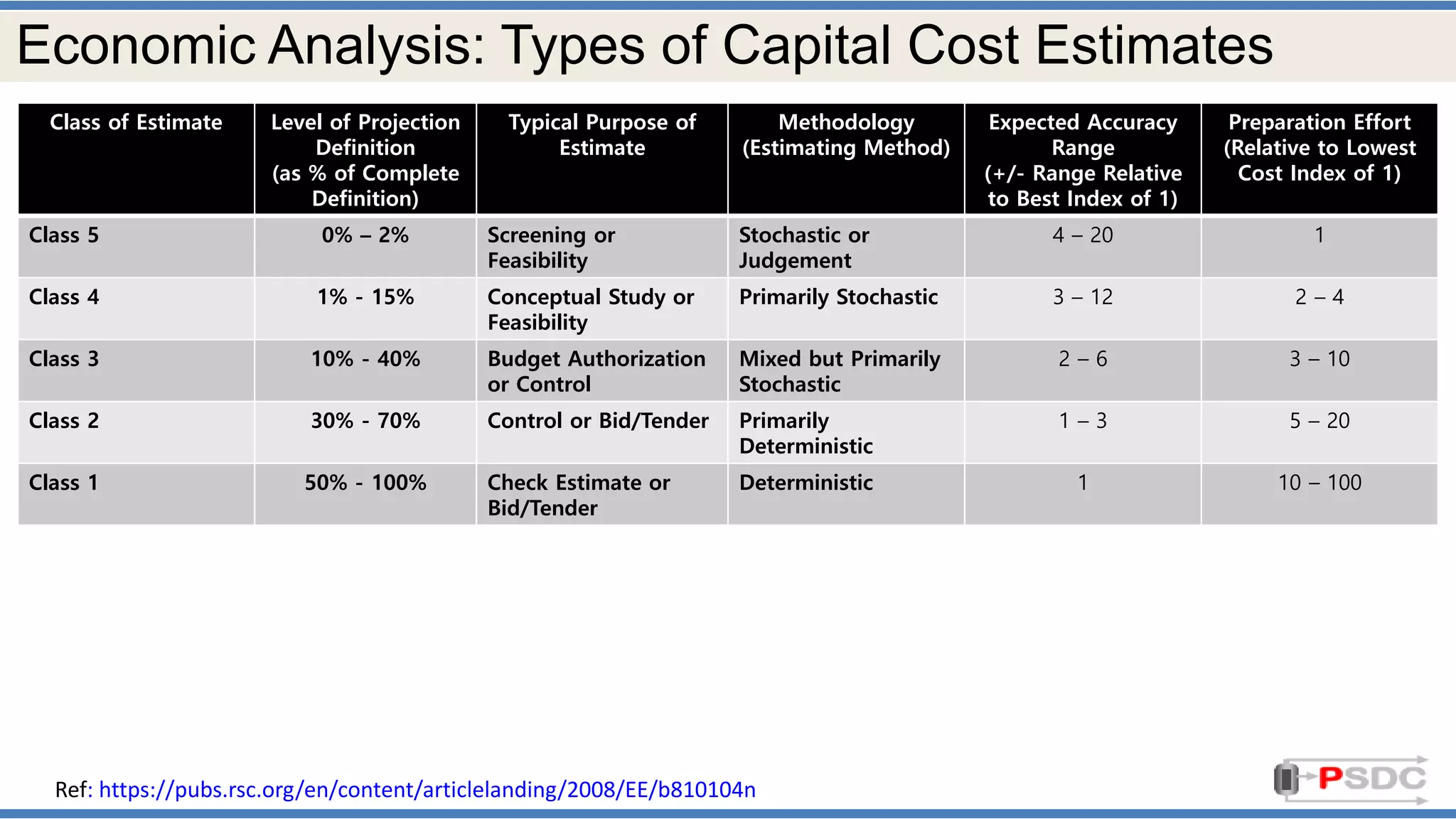 Economic Analysis Ppt Pptx