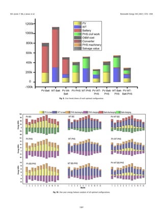 Economic analysis and optimization of a renewable energy based.pdf