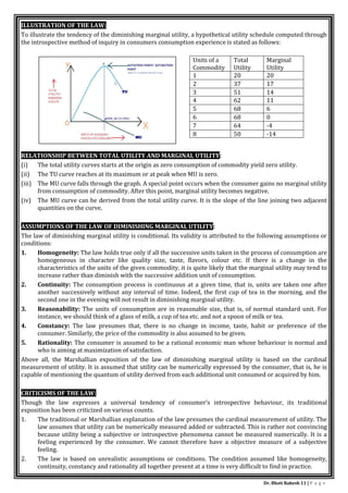 Dr. Bhati Rakesh 11 | P a g e
ILLUSTRATION OF THE LAW:
To illustrate the tendency of the diminishing marginal utility, a hypothetical utility schedule computed through
the introspective method of inquiry in consumers consumption experience is stated as follows:
RELATIONSHIP BETWEEN TOTAL UTILITY AND MARGINAL UTILITY:
(i) The total utility curves starts at the origin as zero consumption of commodity yield zero utility.
(ii) The TU curve reaches at its maximum or at peak when MU is zero.
(iii) The MU curve falls through the graph. A special point occurs when the consumer gains no marginal utility
from consumption of commodity. After this point, marginal utility becomes negative.
(iv) The MU curve can be derived from the total utility curve. It is the slope of the line joining two adjacent
quantities on the curve.
ASSUMPTIONS OF THE LAW OF DIMINISHING MARGINAL UTILITY:
The law of diminishing marginal utility is conditional. Its validity is attributed to the following assumptions or
conditions:
1. Homogeneity: The law holds true only if all the successive units taken in the process of consumption are
homogeneous in character like quality size, taste, flavors, colour etc. If there is a change in the
characteristics of the units of the given commodity, it is quite likely that the marginal utility may tend to
increase rather than diminish with the successive addition unit of consumption.
2. Continuity: The consumption process is continuous at a given time, that is, units are taken one after
another successively without any interval of time. Indeed, the first cup of tea in the morning, and the
second one in the evening will not result in diminishing marginal utility.
3. Reasonability: The units of consumption are in reasonable size, that is, of normal standard unit. For
instance, we should think of a glass of milk, a cup of tea etc. and not a spoon of milk or tea.
4. Constancy: The law presumes that, there is no change in income, taste, habit or preference of the
consumer. Similarly, the price of the commodity is also assumed to be given.
5. Rationality: The consumer is assumed to be a rational economic man whose behaviour is normal and
who is aiming at maximization of satisfaction.
Above all, the Marshallian exposition of the law of diminishing marginal utility is based on the cardinal
measurement of utility. It is assumed that utility can be numerically expressed by the consumer, that is, he is
capable of mentioning the quantum of utility derived from each additional unit consumed or acquired by him.
CRITICISMS OF THE LAW:
Though the law expresses a universal tendency of consumer’s introspective behaviour, its traditional
exposition has been criticized on various counts.
1. The traditional or Marshallian explanation of the law presumes the cardinal measurement of utility. The
law assumes that utility can be numerically measured added or subtracted. This is rather not convincing
because utility being a subjective or introspective phenomena cannot be measured numerically. It is a
feeling experienced by the consumer. We cannot therefore have a objective measure of a subjective
feeling.
2. The law is based on unrealistic assumptions or conditions. The condition assumed like homogeneity,
continuity, constancy and rationality all together present at a time is very difficult to find in practice.
Units of a
Commodity
Total
Utility
Marginal
Utility
1 20 20
2 37 17
3 51 14
4 62 11
5 68 6
6 68 0
7 64 -4
8 50 -14
 