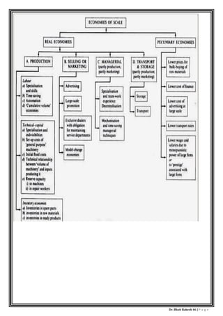 Dr. Bhati Rakesh 46 | P a g e
 