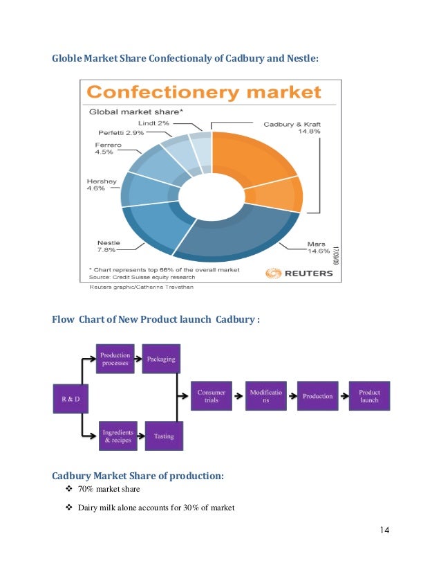 World Economic Analysis 39