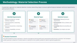 Economic Analysis of Material Selection for Engineering Products.pptx