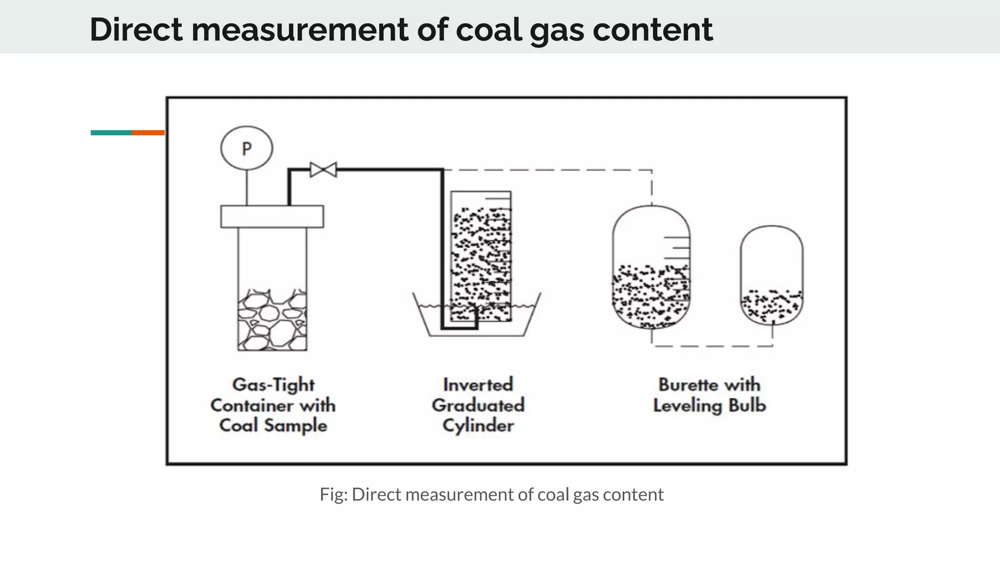 Economic analysis of methane drainage from underground coal mines in ...