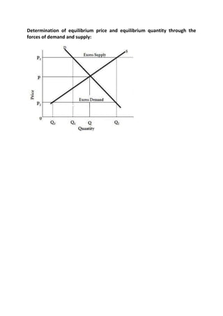 Determination of equilibrium price and equilibrium quantity through the
forces of demand and supply:
 