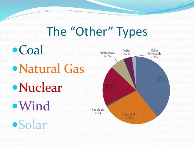 Various - Solar Seeds (Part 2) Various - Solar Seeds (Part 2)