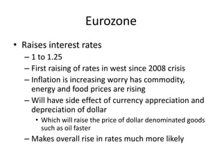 Eurozone
• Raises interest rates
  – 1 to 1.25
  – First raising of rates in west since 2008 crisis
  – Inflation is increasing worry has commodity,
    energy and food prices are rising
  – Will have side effect of currency appreciation and
    depreciation of dollar
     • Which will raise the price of dollar denominated goods
       such as oil faster
  – Makes overall rise in rates much more likely
 