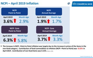 NCPI – April 2019 Inflation
NCPI
Point to Point
NCPI
Annual Average
Source: DCS
April 2019 Month Ago Month AgoApril 2019
3.6% 2.9% 1.9% 1.7%
6.3% 5.8% 3.7% 3.3%
April 2019 Month Ago Month AgoApril 2019
NCPI Core
Point to Point
NCPI Core
Annual Average
Research & Development Unit
 The increase in NCPI –Point to Point inflation was largely due to the increase in prices of the items in the
non-food category . Contribution of food commodities to inflation (NCPI –Point to Point) was ‐0.55% in
April 2019 . Contribution of non-food items was 4.15%. (Source: DCS)
 