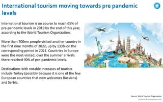 International tourism moving towards pre pandemic
levels
International tourism is on course to reach 65% of
pre-pandemic l...