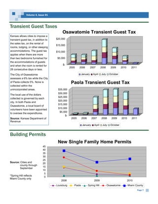 Volume 4, Issue 01



Transient Guest Taxes
                                           Osawatomie Transient Guest Tax
Kansas allows cities to impose a
transient guest tax, in addition to   $20,000
the sales tax, on the rental of
                                      $15,000
rooms, lodging, or other sleeping
accommodations. The guest tax         $10,000
applies when there are more
than two bedrooms furnished for        $5,000
the accommodations of guests
and when the room is rented for            $-
                                                  2005    2006         2007       2008     2009       2010      2011
28 consecutive days or less.

The City of Osawatomie                                       January     April    July    October
assesses a 6% tax while the City
of Paola collects 5%. None is                      Paola Transient Guest Tax
collected within the
unincorporated areas.                  $35,000
                                       $30,000
The local use of the dollars
                                       $25,000
collected is governed by each
                                       $20,000
city. In both Paola and
                                       $15,000
Osawatomie, a local board of
                                       $10,000
volunteers have been appointed
                                        $5,000
to oversee the expenditures.
                                            $-
Source: Kansas Department of                       2005      2006      2007       2008      2009      2010      2011
Revenue
                                                             January      April    July    October



Building Permits
                                       New Single Family Home Permits
                              45
                              40
                              35
                              30
                              25
Source: Cities and            20
        county through
                              15
        September
                              10
                               5
*Spring Hill reflects          0
Miami County only
                                          2008                            2009                               2010
                                      Louisburg      Paola          Spring Hill          Osawatomie          Miami County
                                                                                                                       Page 7
 