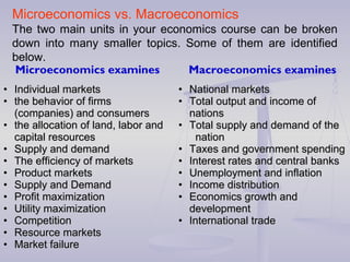 Microeconomics examines Macroeconomics examines
• Individual marketsIndividual markets
• the behavior of firmsthe behavior of firms
(companies) and consumers(companies) and consumers
• the allocation of land, labor andthe allocation of land, labor and
capital resourcescapital resources
• Supply and demandSupply and demand
• The efficiency of marketsThe efficiency of markets
• Product marketsProduct markets
• Supply and DemandSupply and Demand
• Profit maximizationProfit maximization
• Utility maximizationUtility maximization
• CompetitionCompetition
• Resource marketsResource markets
• Market failureMarket failure
• National marketsNational markets
• Total output and income ofTotal output and income of
nationsnations
• Total supply and demand of theTotal supply and demand of the
nationnation
• Taxes and government spendingTaxes and government spending
• Interest rates and central banksInterest rates and central banks
• Unemployment and inflationUnemployment and inflation
• Income distributionIncome distribution
• Economics growth andEconomics growth and
developmentdevelopment
• International tradeInternational trade
Microeconomics vs. Macroeconomics
The two main units in your economics course can be broken
down into many smaller topics. Some of them are identified
below.
 